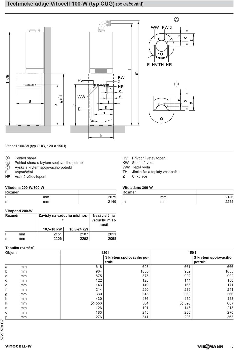 0-W/300-W Rozměr l mm 79 m mm 249 Vitoladens 300-W Rozměr l mm 286 m mm 22 Vitopend 0-W Rozměr Závislý na vzduchu místnosti Nezávislý na vzduchu místnosti,-8 kw,-24 kw l mm 2 287 m mm 26 222 68