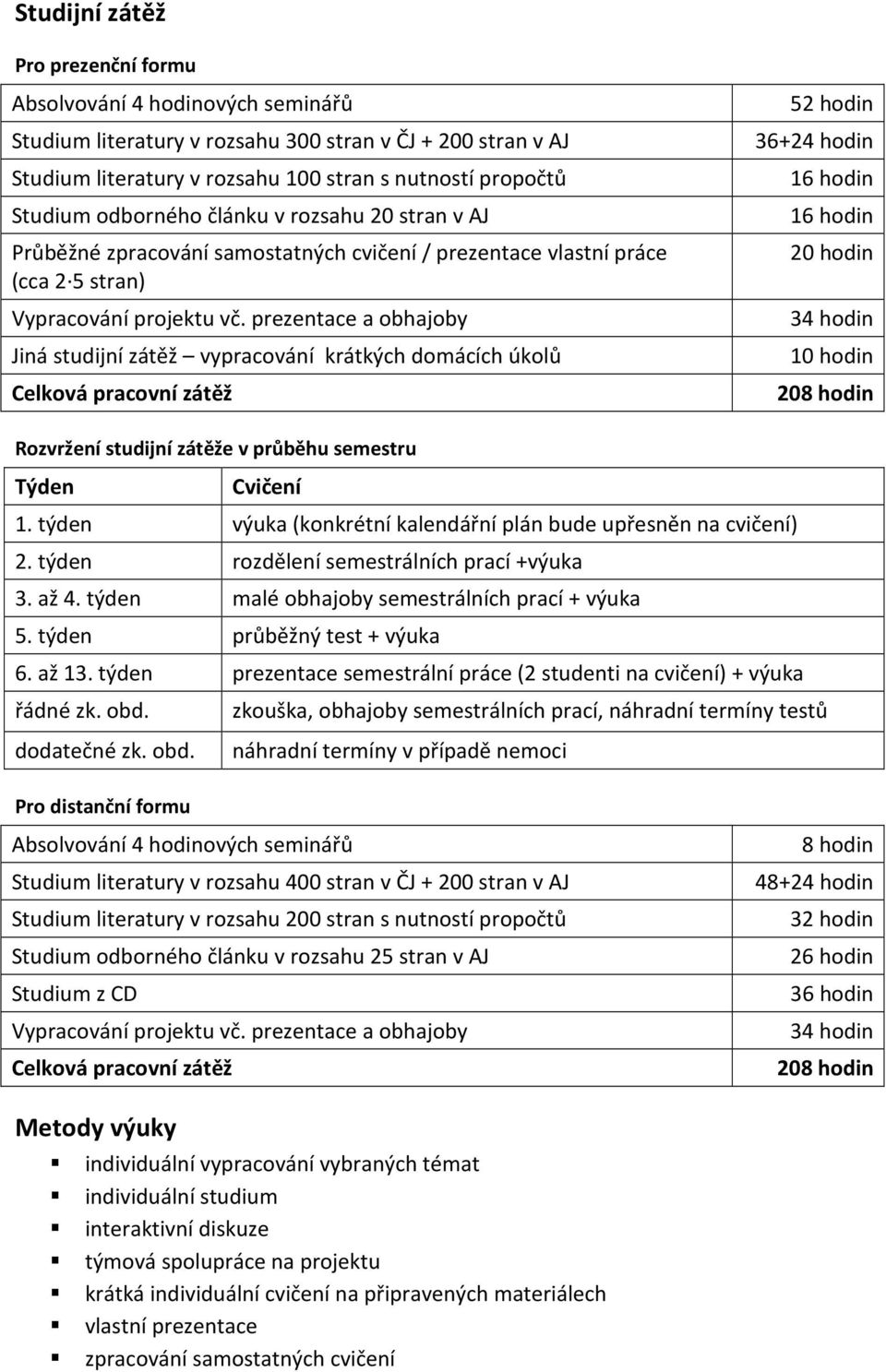 prezentace a obhajoby Jiná studijní zátěž vypracování krátkých domácích úkolů Celková pracovní zátěž 52 hodin 36+24 hodin 16 hodin 16 hodin 20 hodin 34 hodin 10 hodin 208 hodin Rozvržení studijní