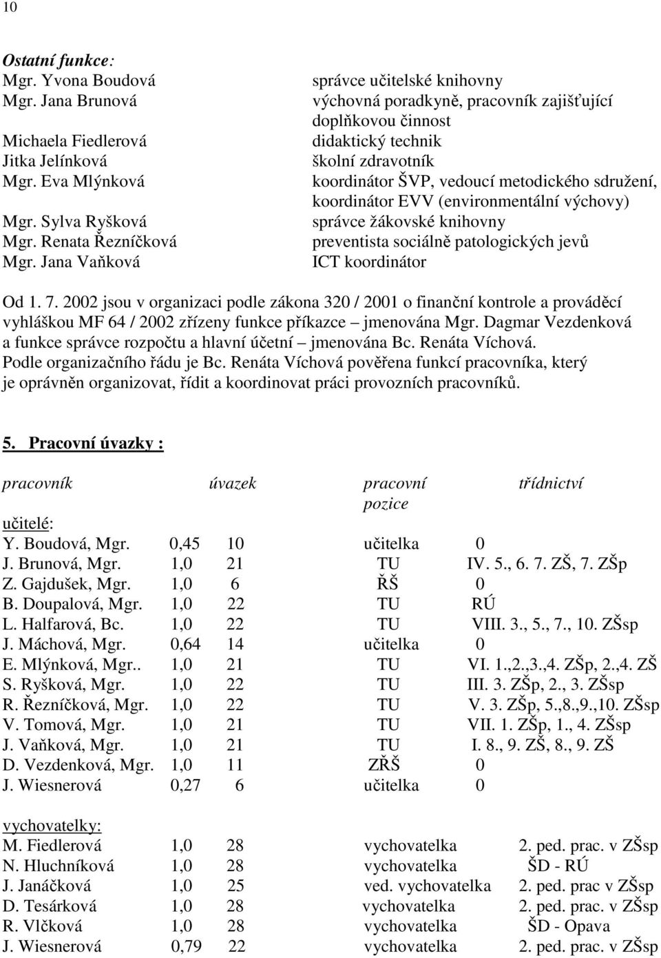 EVV (environmentální výchovy) správce žákovské knihovny preventista sociálně patologických jevů ICT koordinátor Od 1. 7.