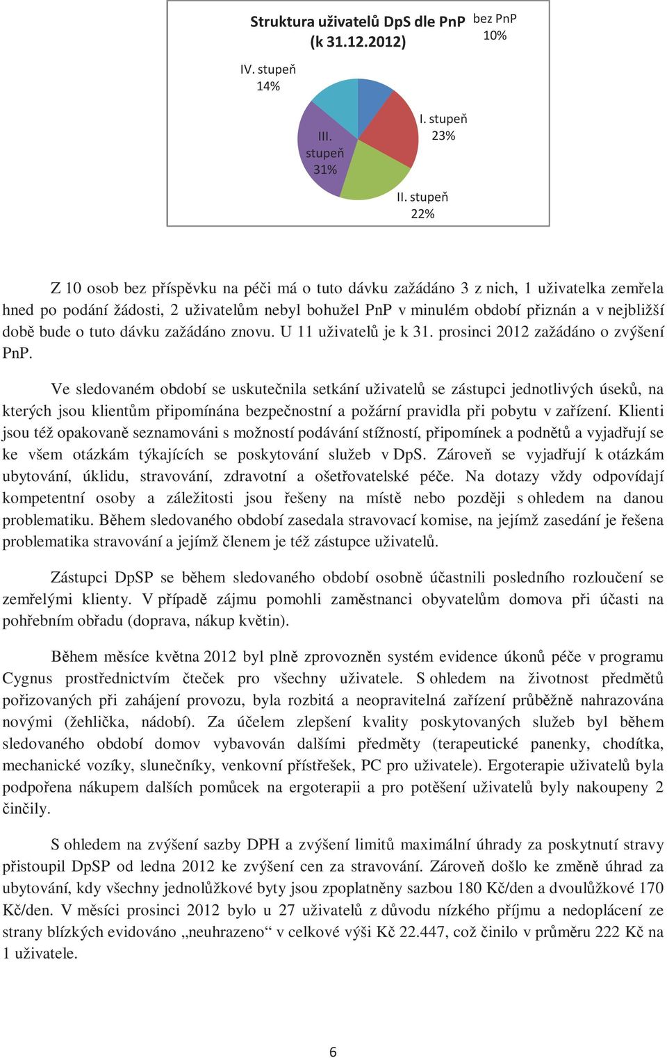 bude o tuto dávku zažádáno znovu. U 11 uživatelů je k 31. prosinci 2012 zažádáno o zvýšení PnP.