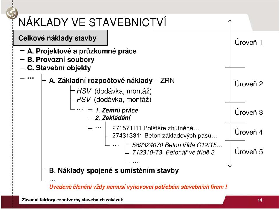 Zakládání 271571111 Polštáře zhutněné 274313311 Beton základových pasů 589324070 Beton třída C12/15 712310-T3 Betonář ve třídě 3 B.