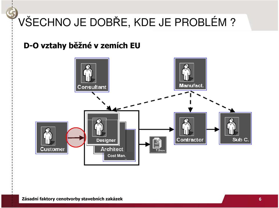 D-O vztahy běžné v zemích EU