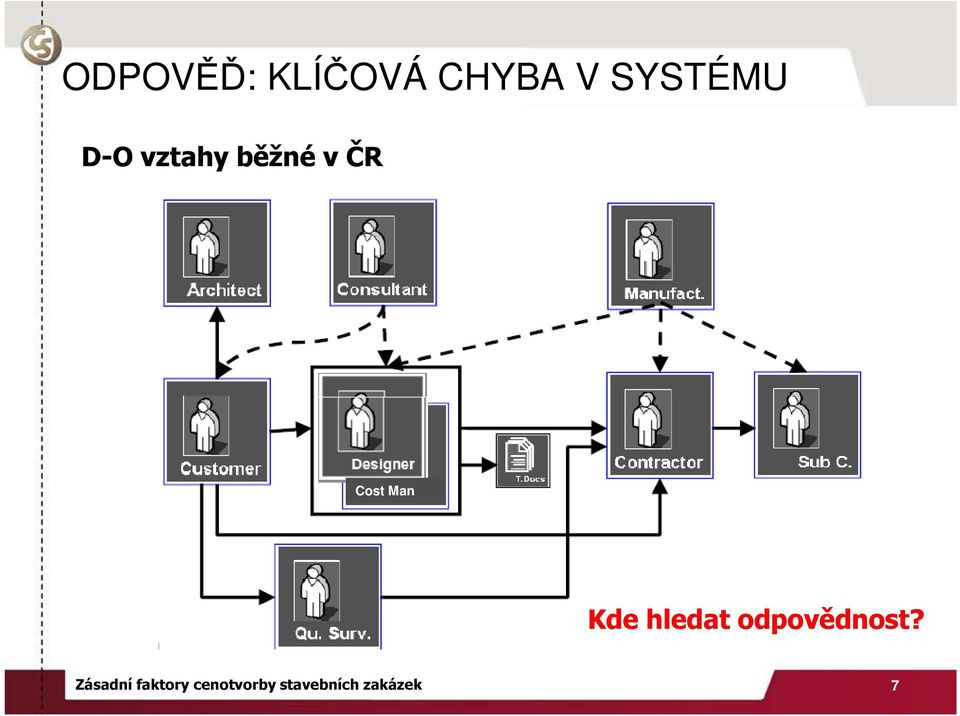 Kde hledat odpovědnost?