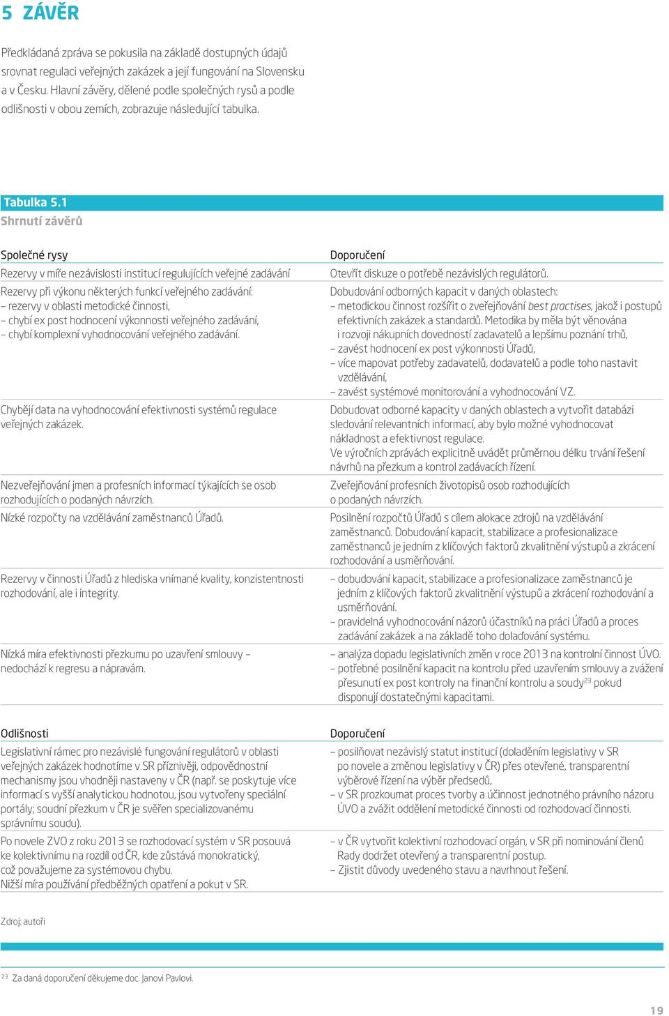 1 Shrnutí závěrů Společné rysy Doporučení Rezervy v míře nezávislosti institucí regulujících veřejné zadávání Otevřít diskuze o potřebě nezávislých regulátorů.