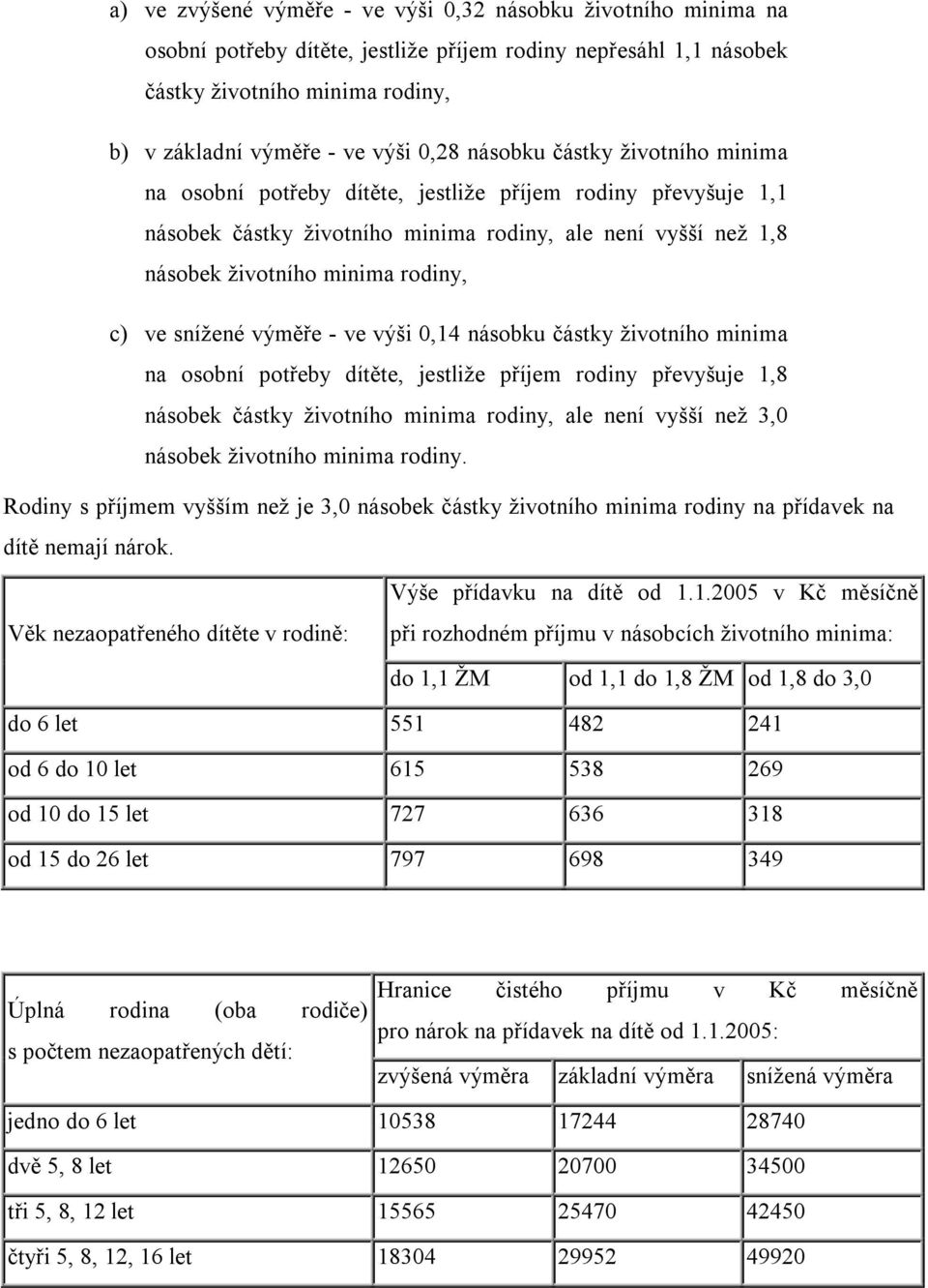 snížené výměře - ve výši 0,14 násobku částky životního minima na osobní potřeby dítěte, jestliže příjem rodiny převyšuje 1,8 násobek částky životního minima rodiny, ale není vyšší než 3,0 násobek