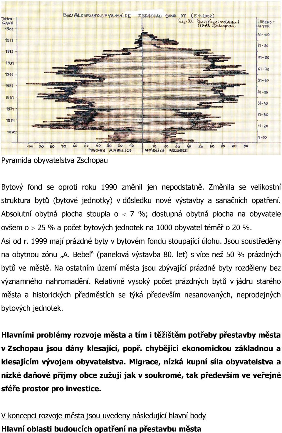 1999 mají prázdné byty v bytovém fondu stoupající úlohu. Jsou soustředěny na obytnou zónu A. Bebel (panelová výstavba 80. let) s více než 50 % prázdných bytů ve městě.