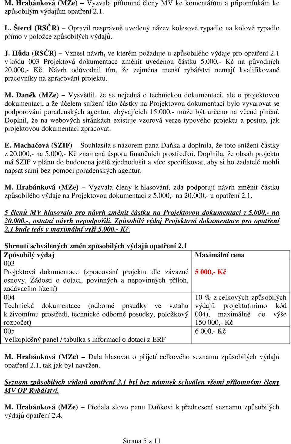 Hůda (RSČR) Vznesl návrh, ve kterém požaduje u způsobilého výdaje pro opatření 2.1 v kódu 003 Projektová dokumentace změnit uvedenou částku 5.000,- Kč 