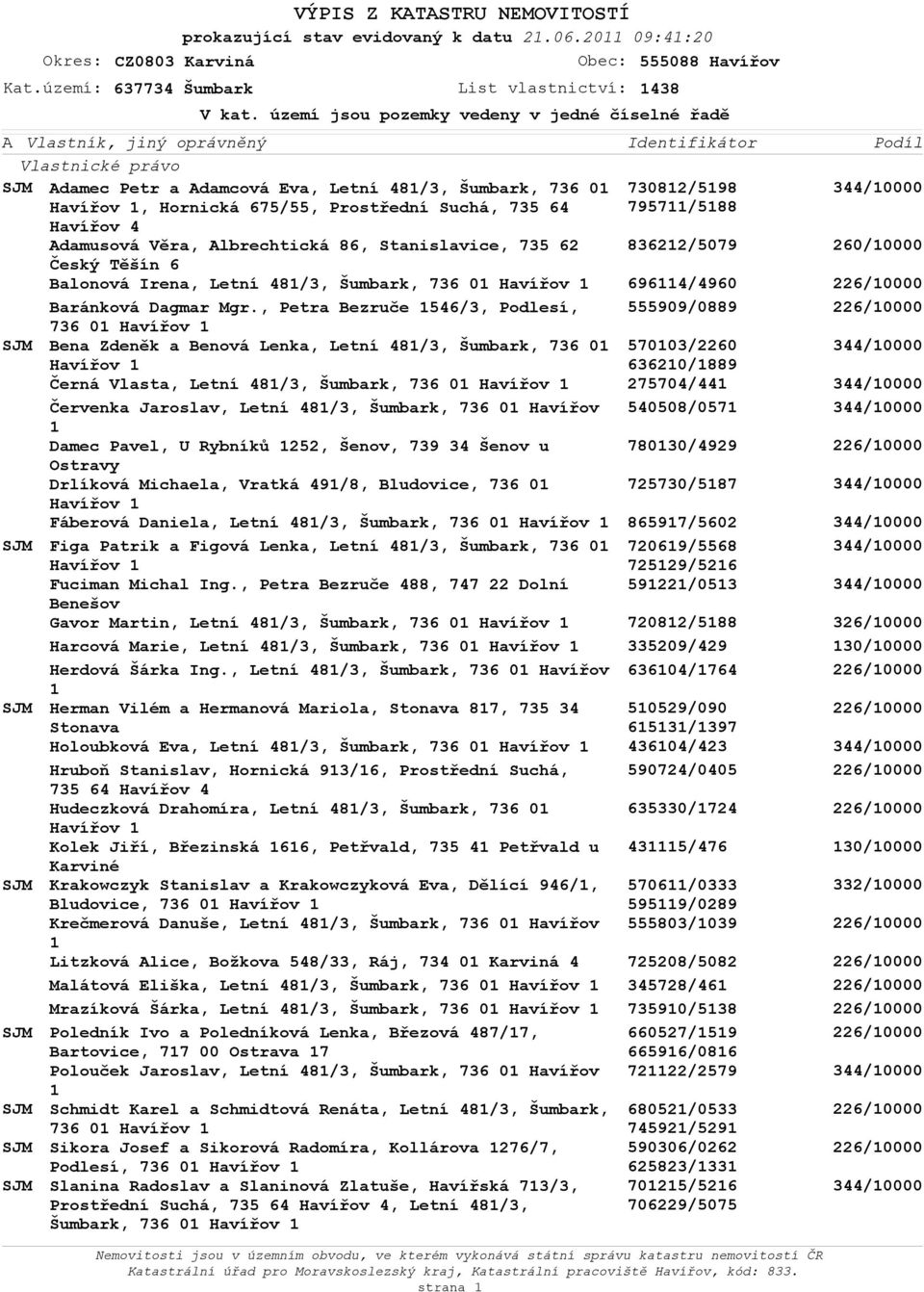 Suchá, 735 64 Havířv 4 Adamusvá Věra, Albrechtická 86, Stanislavice, 735 62 Český Těšín 6 Balnvá Irena, Letní 481/3, Šumbark, 736 01 Havířv 1 Baránkvá Dagmar Mgr.