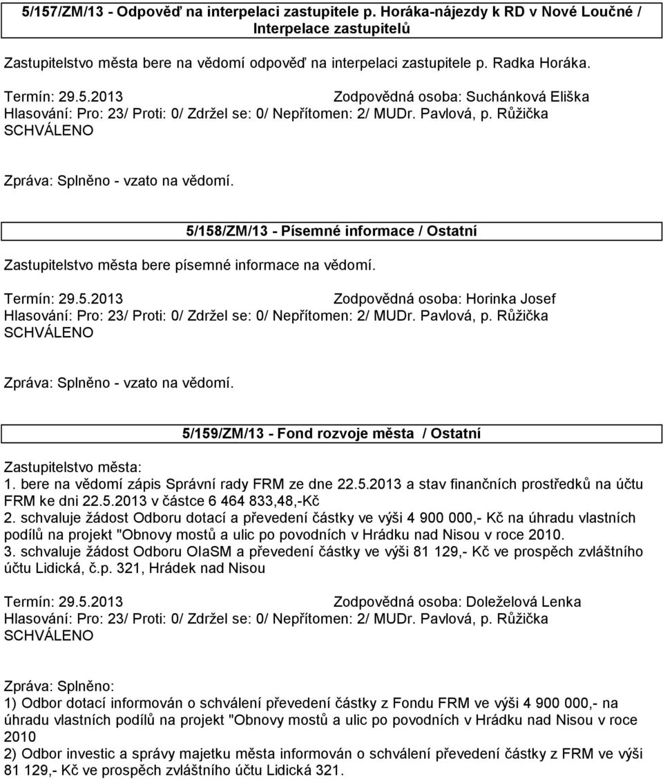 Zodpovědná osoba: Horinka Josef Zpráva: Splněno - vzato na vědomí. 5/159/ZM/13 - Fond rozvoje města / Ostatní Zastupitelstvo města: 1. bere na vědomí zápis Správní rady FRM ze dne 22.5.2013 a stav finančních prostředků na účtu FRM ke dni 22.