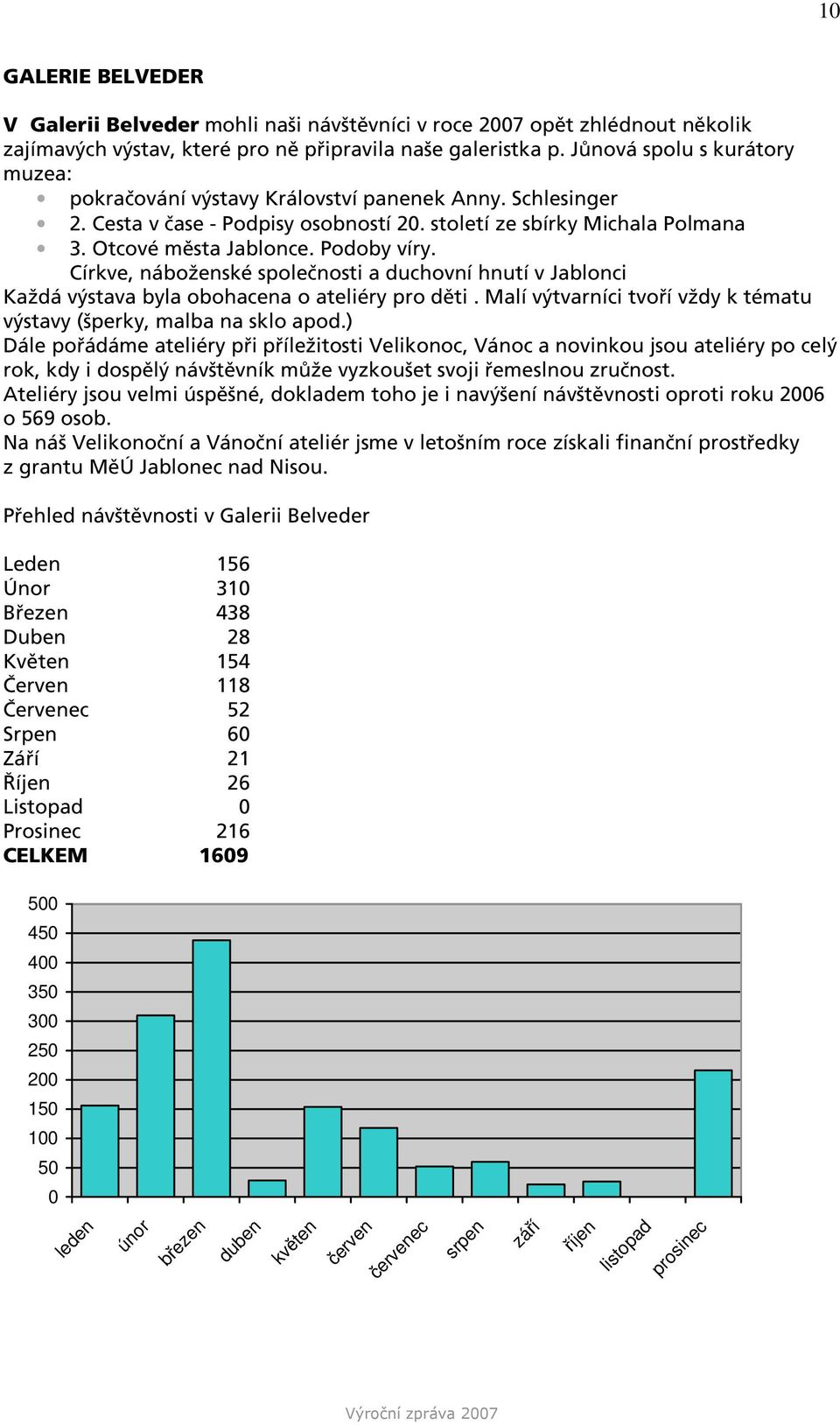 Církve, náboženské společnosti a duchovní hnutí v Jablonci Každá výstava byla obohacena o ateliéry pro děti. Malí výtvarníci tvoří vždy k tématu výstavy (šperky, malba na sklo apod.