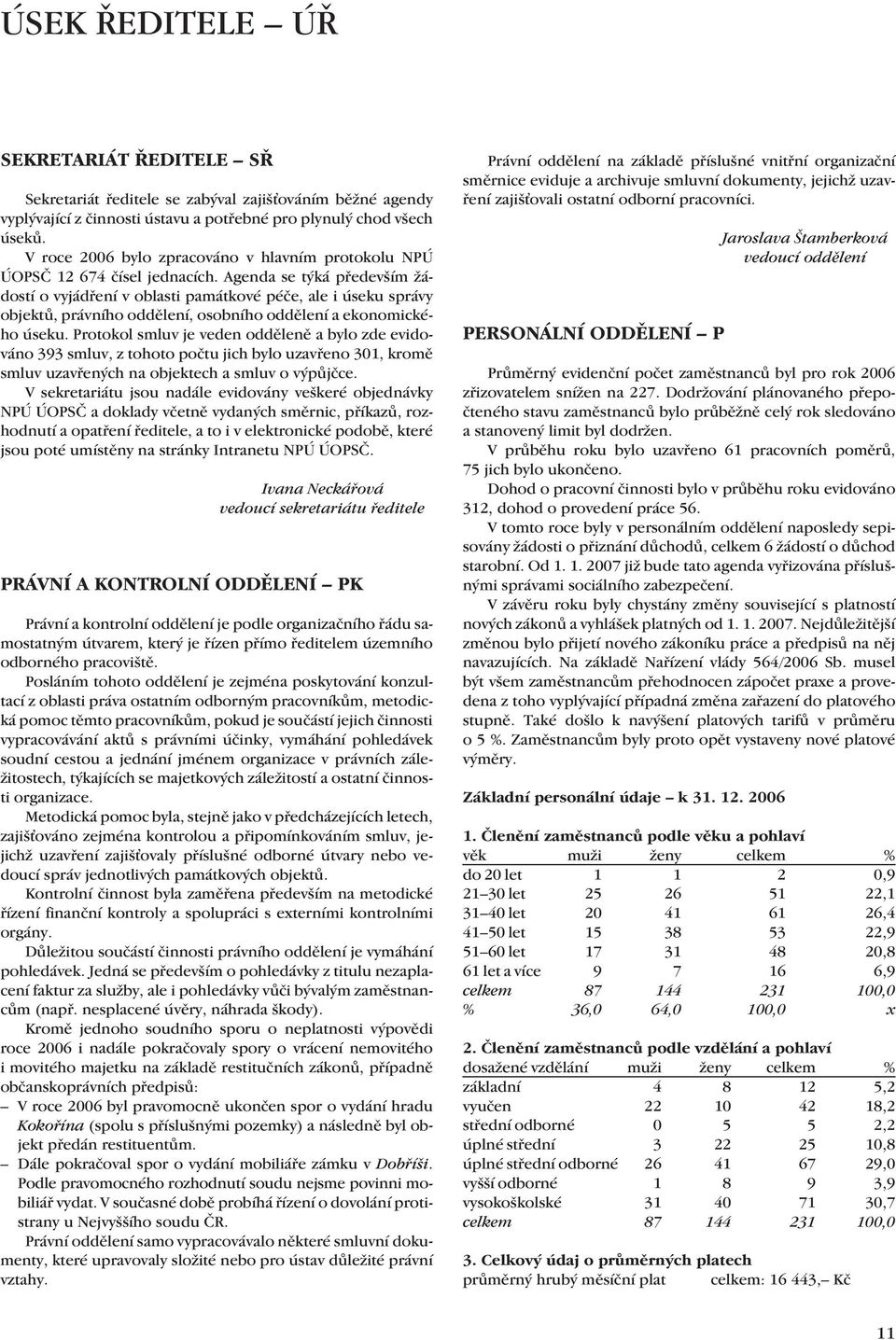 Agenda se týká především žádostí o vyjádření v oblasti památkové péče, ale i úseku správy objektů, právního oddělení, osobního oddělení a ekonomického úseku.