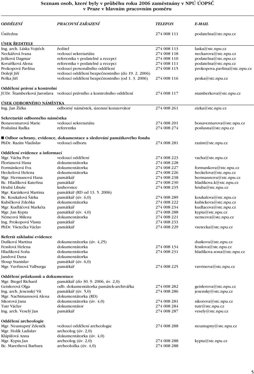 npu.cz Kovaříková Alena referentka v podatelně a recepci 274 008 111 podatelna@stc.npu.cz Prokopová Pavlína vedoucí personálního oddělení 274 008 115 prokopova.pavlina@stc.npu.cz Dolejš Jiří vedoucí oddělení bezpečnostního (do 19.