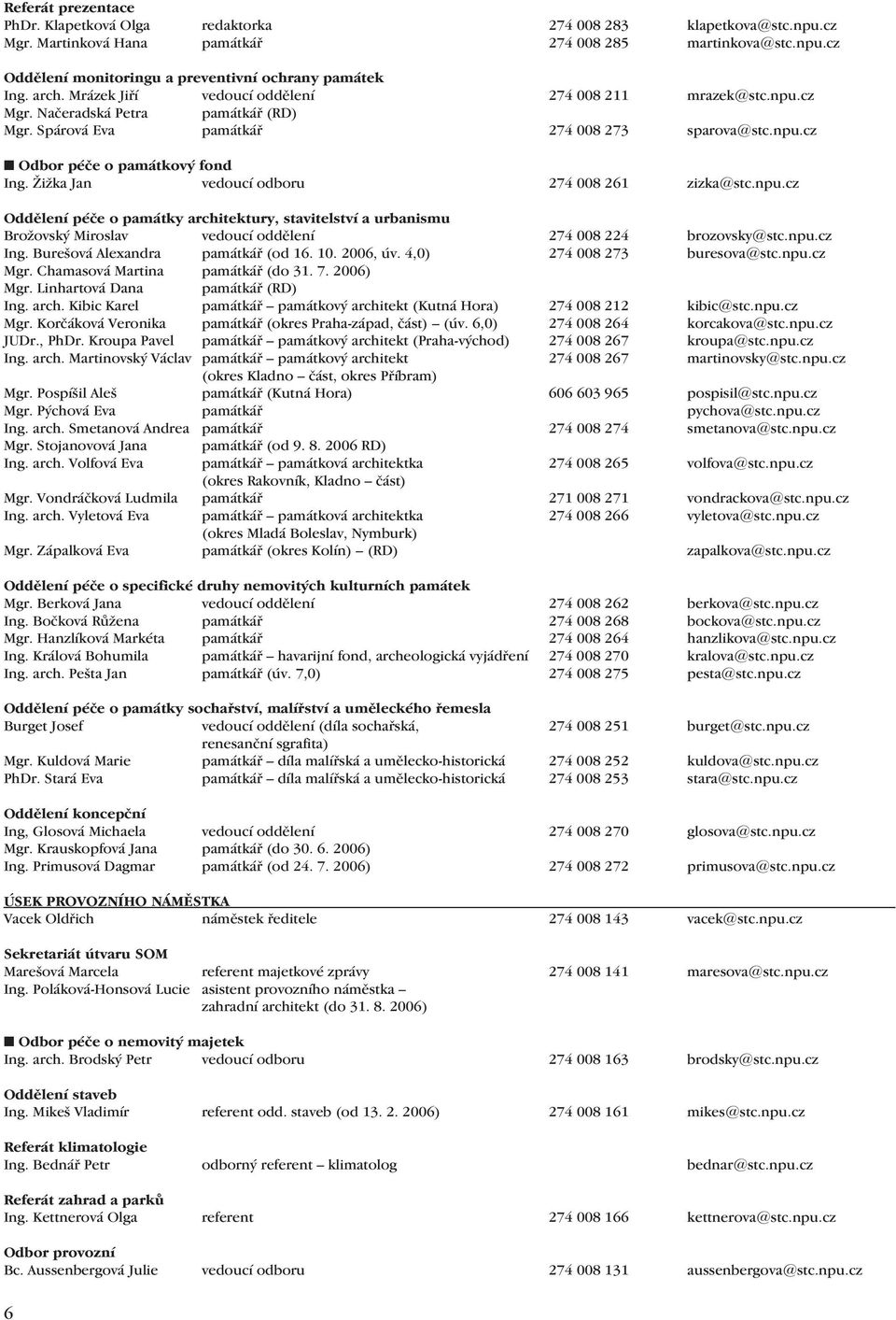 Žižka Jan vedoucí odboru 274 008 261 zizka@stc.npu.cz Oddělení péče o památky architektury, stavitelství a urbanismu Brožovský Miroslav vedoucí oddělení 274 008 224 brozovsky@stc.npu.cz Ing.
