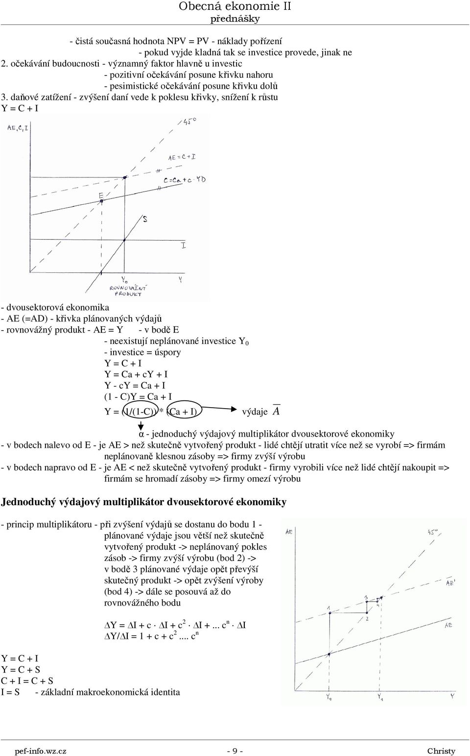 daňové zatížení - zvýšení daní vede k poklesu křivky, snížení k růstu Y = C + I - dvousektorová ekonomika - AE (=AD) - křivka plánovaných výdajů - rovnovážný produkt - AE = Y - v bodě E - neexistují