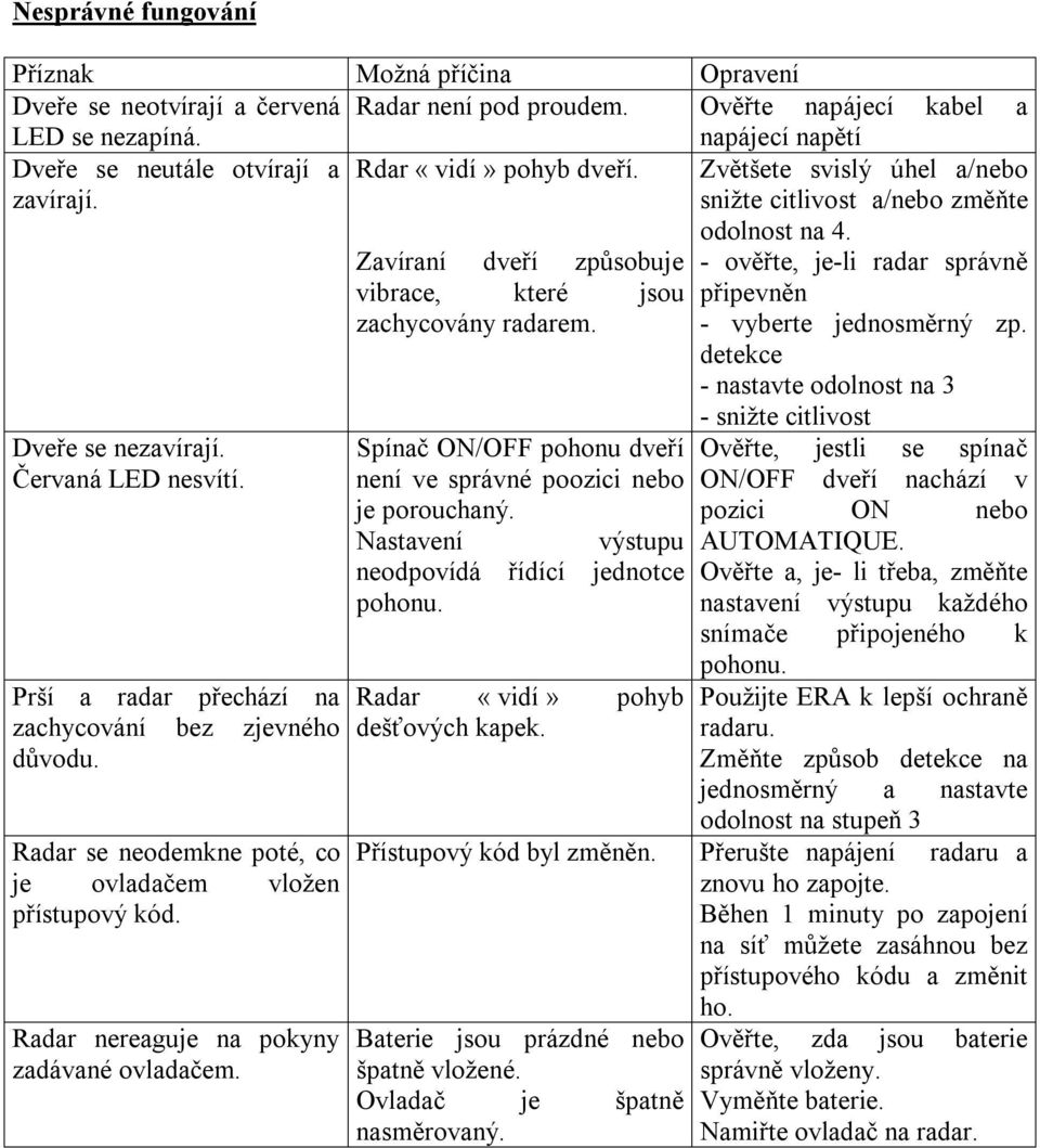 Radar se neodemkne poté, co je ovladačem vložen přístupový kód. Radar nereaguje na pokyny zadávané ovladačem. Zavíraní dveří způsobuje vibrace, které jsou zachycovány radarem.