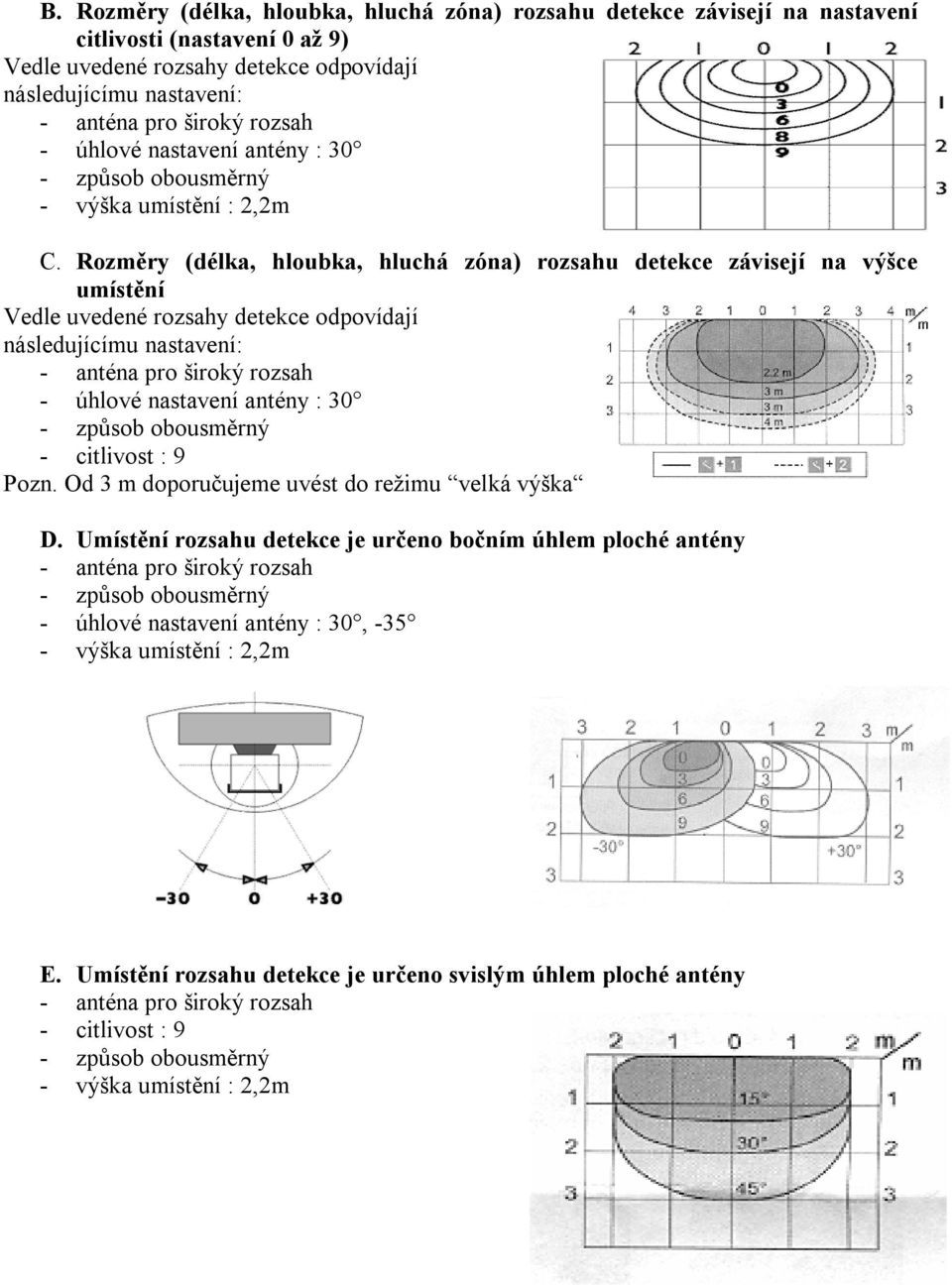 Rozměry (délka, hloubka, hluchá zóna) rozsahu detekce závisejí na výšce umístění Vedle uvedené rozsahy detekce odpovídají následujícímu nastavení: - anténa pro široký rozsah - úhlové nastavení antény
