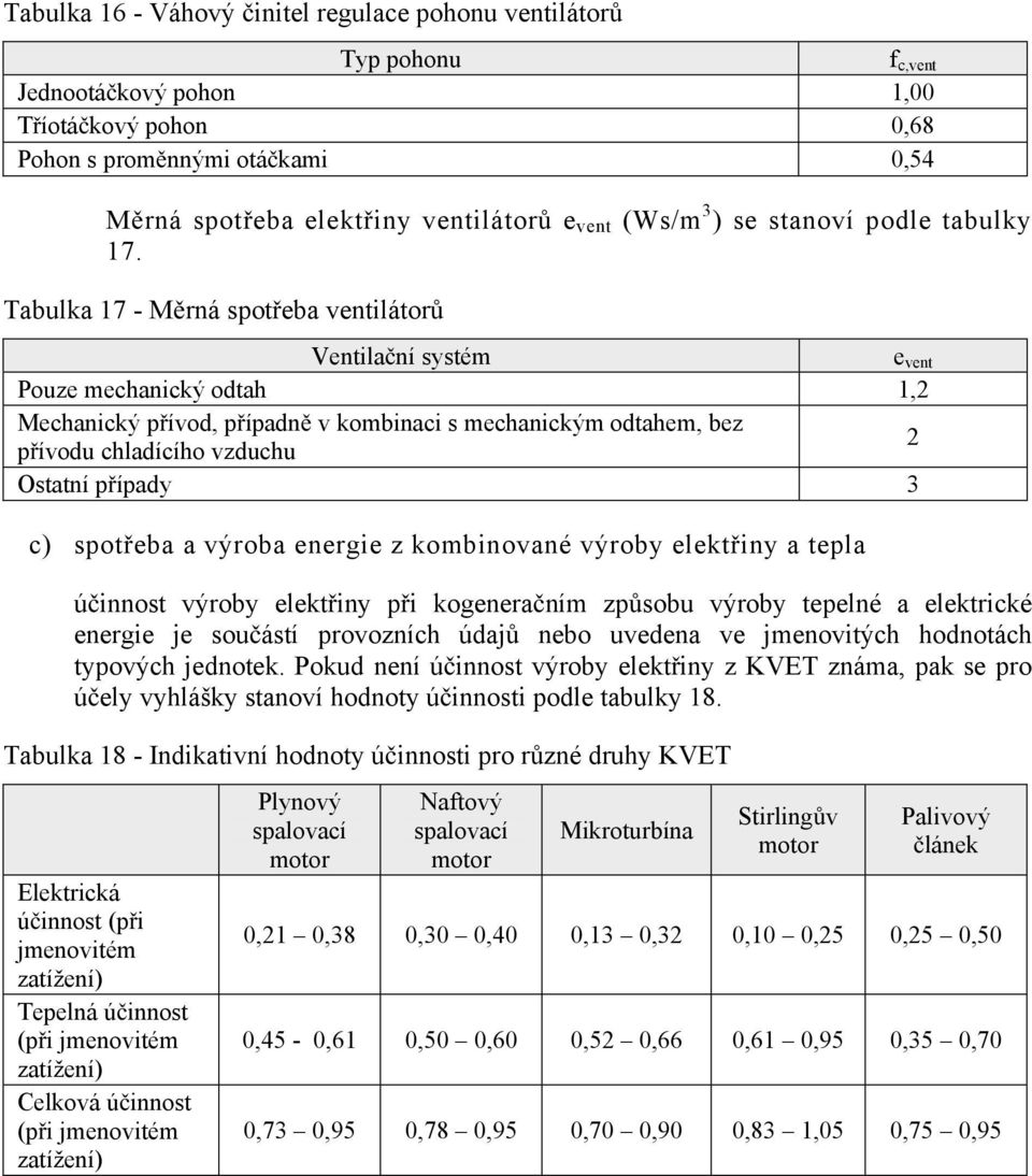 Tabulka 17 - M rná spot eba ventilátor Ventila ní systém e vent Pouze mechanický odtah 1,2 Mechanický p ívod, p ípadn v kombinaci s mechanickým odtahem, bez p ívodu chladícího vzduchu 2 Ostatní p