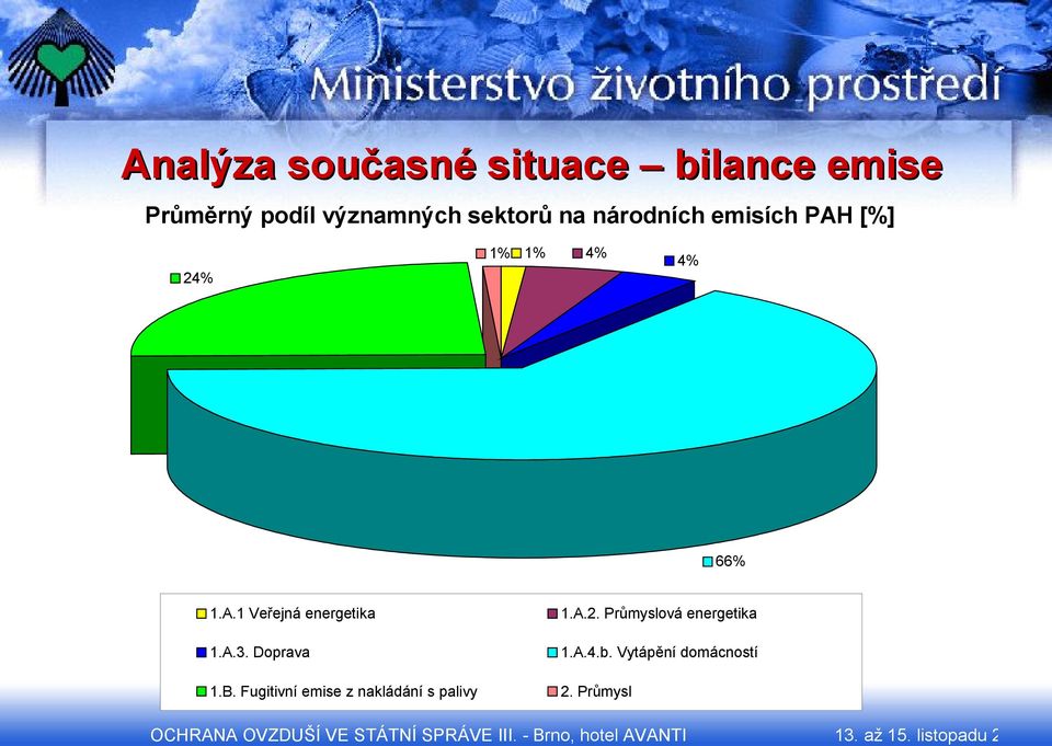 A.3. Doprava 1.B. Fugitivní emise z nakládání s palivy 1.A.2.