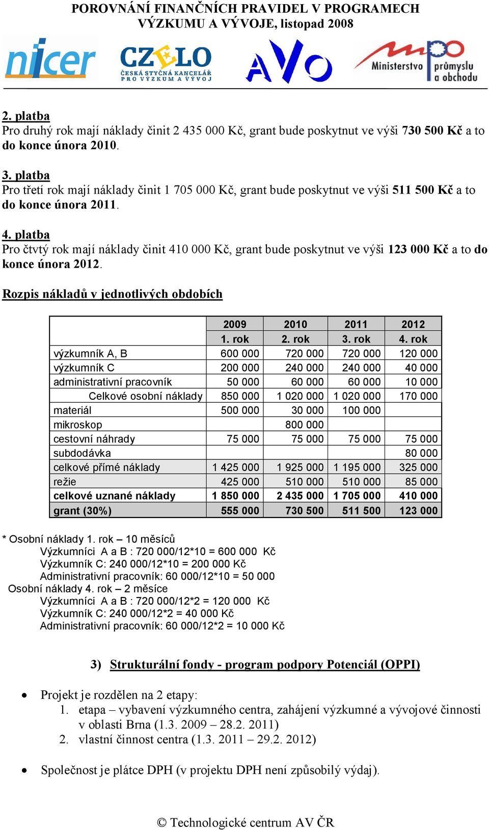 platba Pro čtvtý rok mají náklady činit 410 000 Kč, grant bude poskytnut ve výši 123 000 Kč a to do konce února 2012. Rozpis nákladů v jednotlivých obdobích 2009 2010 2011 2012 1. rok 2. rok 3. rok 4.