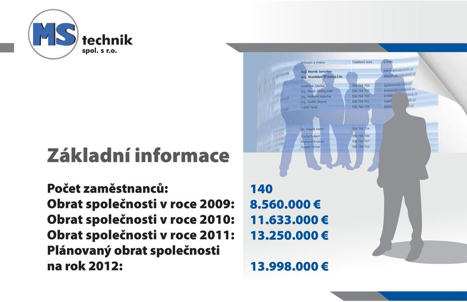 2010: Obrat společnosti v roce 2011: Plánovaný obrat