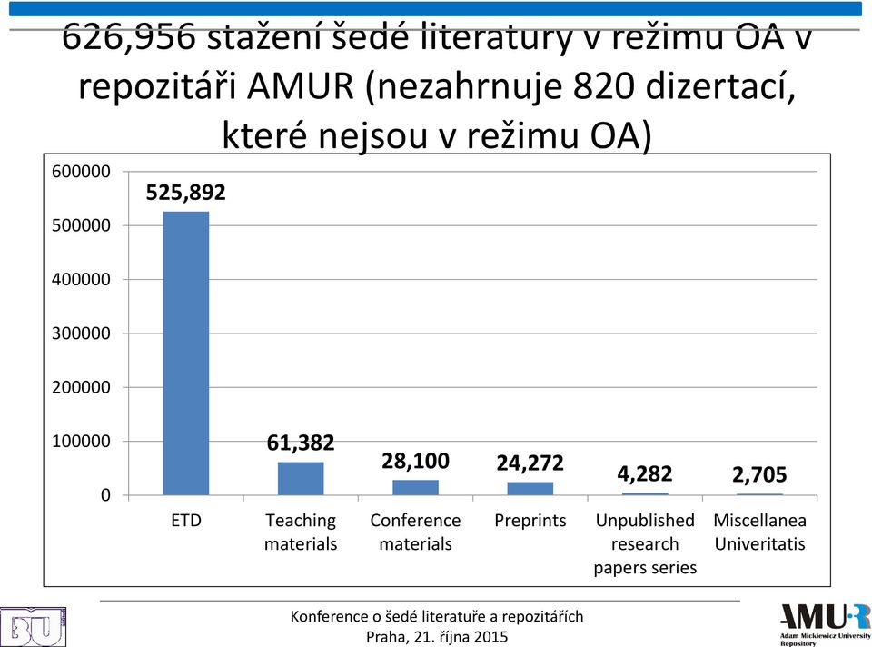 200000 100000 0 ETD 61,382 Teaching materials 28,100 24,272 Conference