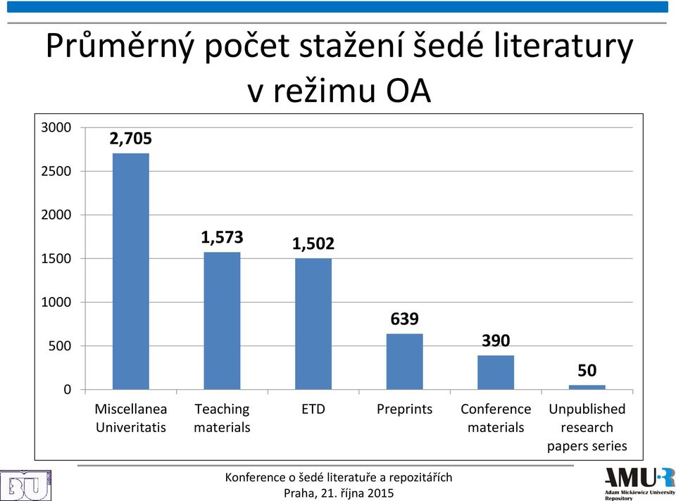 Univeritatis Teaching materials 639 390 ETD Preprints