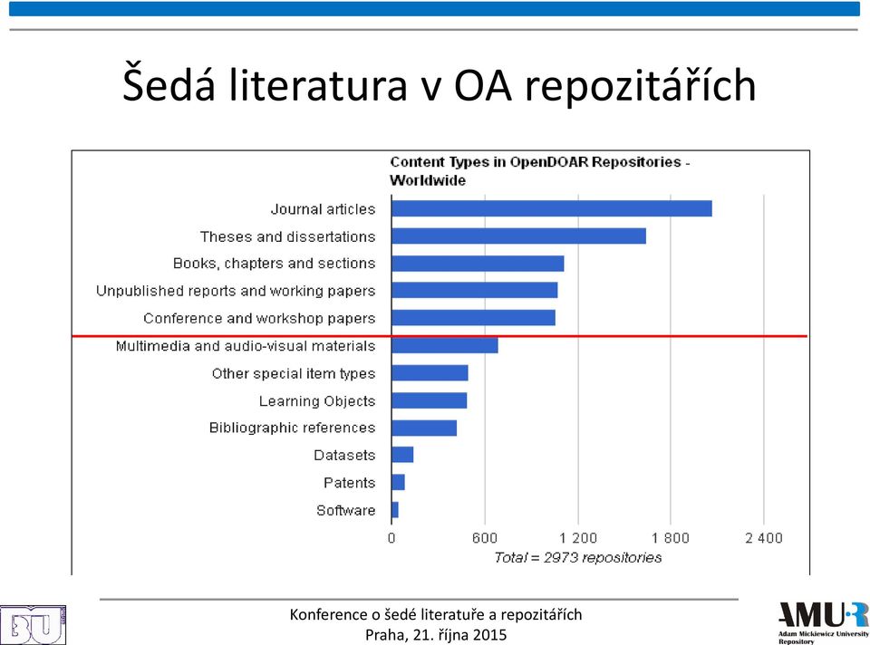 Konference o šedé