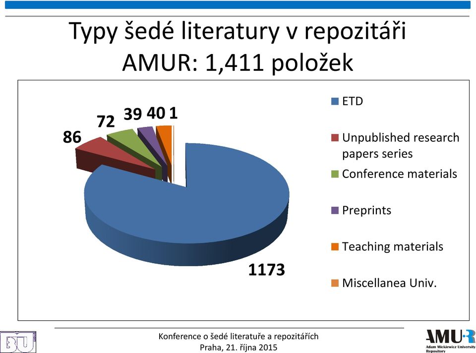 research papers series Conference materials