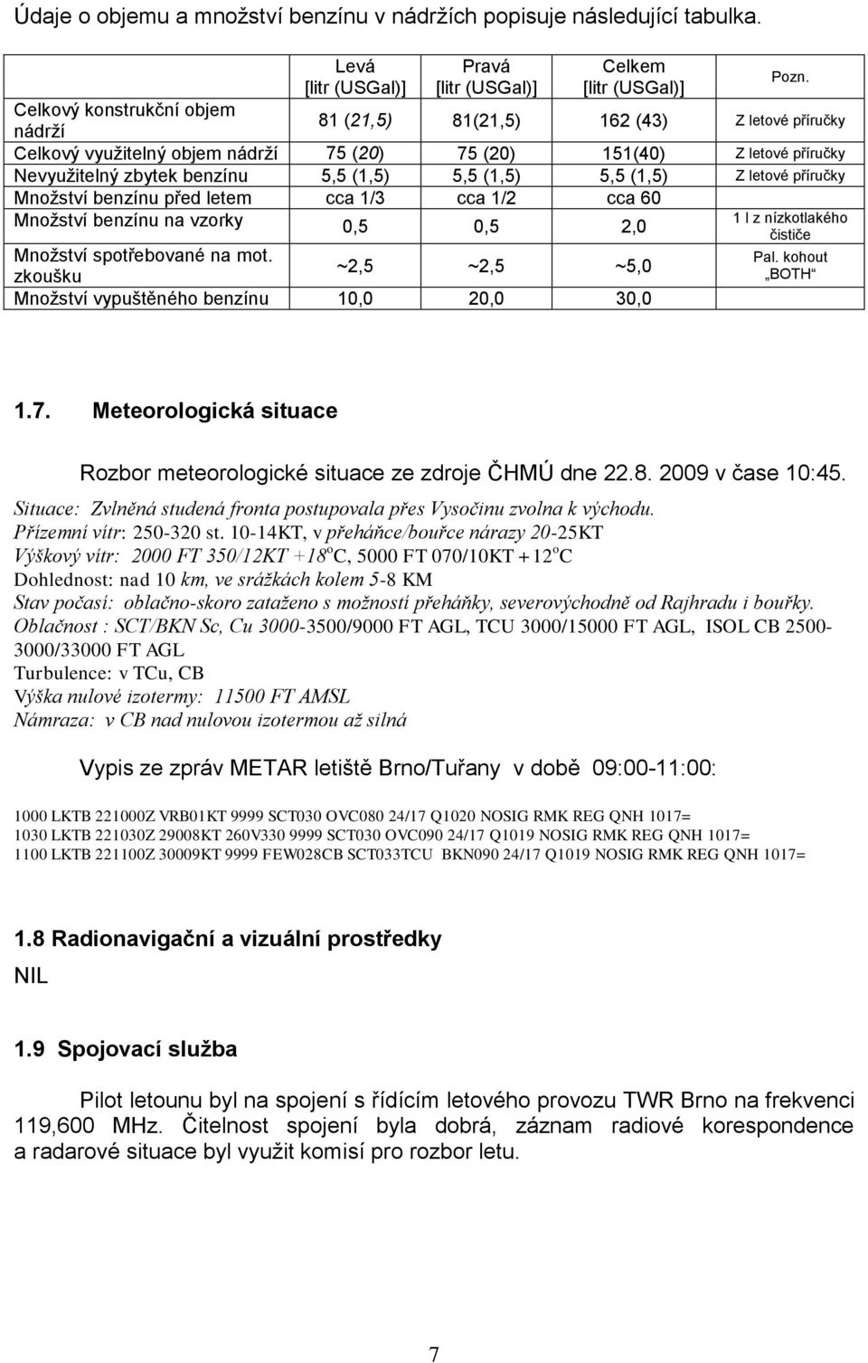 letové příručky Nevyužitelný zbytek benzínu 5,5 (1,5) 5,5 (1,5) 5,5 (1,5) Z letové příručky Množství benzínu před letem cca 1/3 cca 1/2 cca 60 Množství benzínu na vzorky 0,5 0,5 2,0 Množství