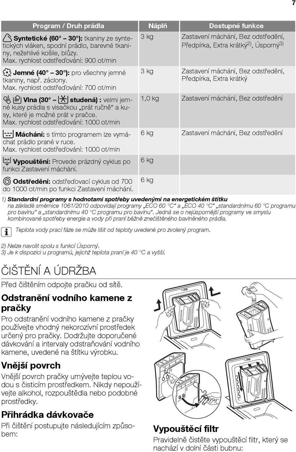 rychlost odstøeïování: 700 ot/min Vlna (30 studená) : velmi jemné kusy prádla s visaèkou prát ruènì a kusy, které je mo né prát v praèce. Max.