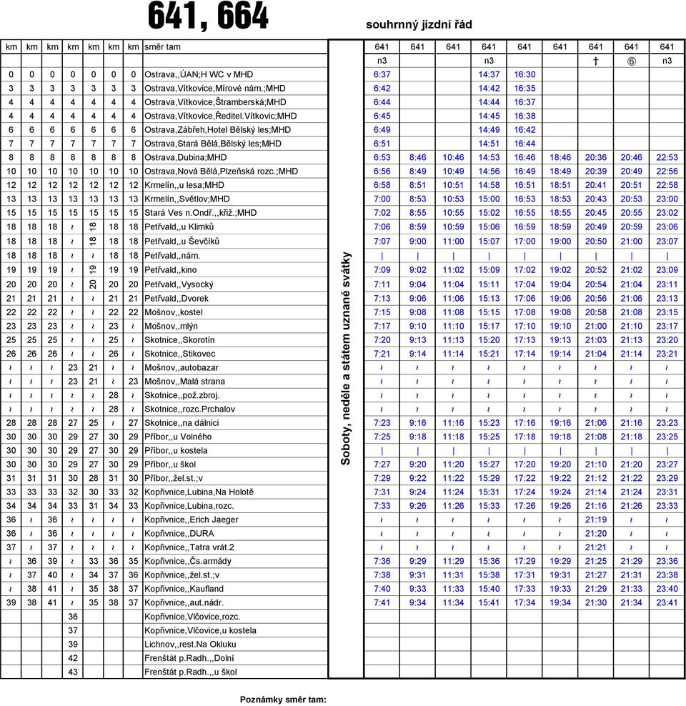 Vítkovic;MHD 6 6 6 6 6 6 6 Ostrava,Zábřeh,Hotel Bělský les;mhd 7 7 7 7 7 7 7 Ostrava,Stará Bělá,Bělský les;mhd 8 8 8 8 8 8 8 Ostrava,Dubina;MHD 10 10 10 10 10 10 10 Ostrava,Nová Bělá,Plzeňská rozc.