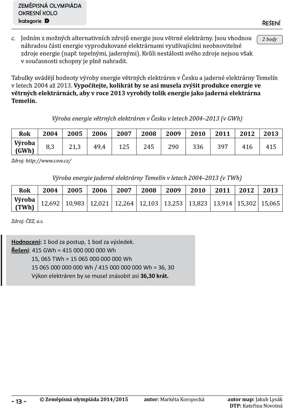 2 body Tabulky uvádějí hodnoty výroby energie větrných elektráren v Česku a jaderné elektrárny Temelín v letech 2004 až 2013.