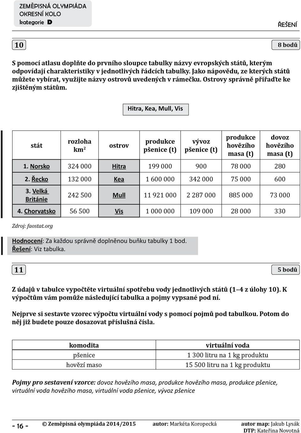 Hitra, Kea, Mull, Vis stát rozloha km 2 ostrov produkce pšenice (t) vývoz pšenice (t) produkce hovězího masa (t) dovoz hovězího masa (t) 1. Norsko 324 000 Hitra 199 000 900 78 000 280 2.