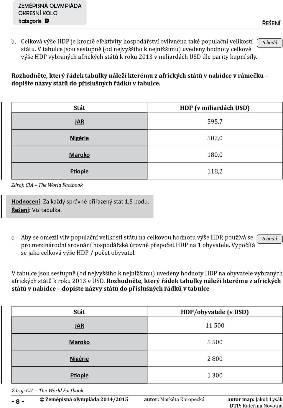 6 bodů Rozhodněte, který řádek tabulky náleží kterému z afrických států v nabídce v rámečku dopište názvy států do příslušných řádků v tabulce.