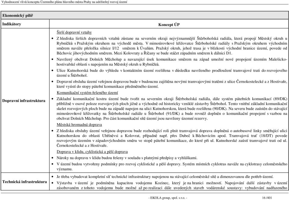 V mimoúrovňové křižovatce Štěrboholské radiály s Pražským okruhem východním směrem naváže přeložka silnice I/12 směrem k Úvalům.