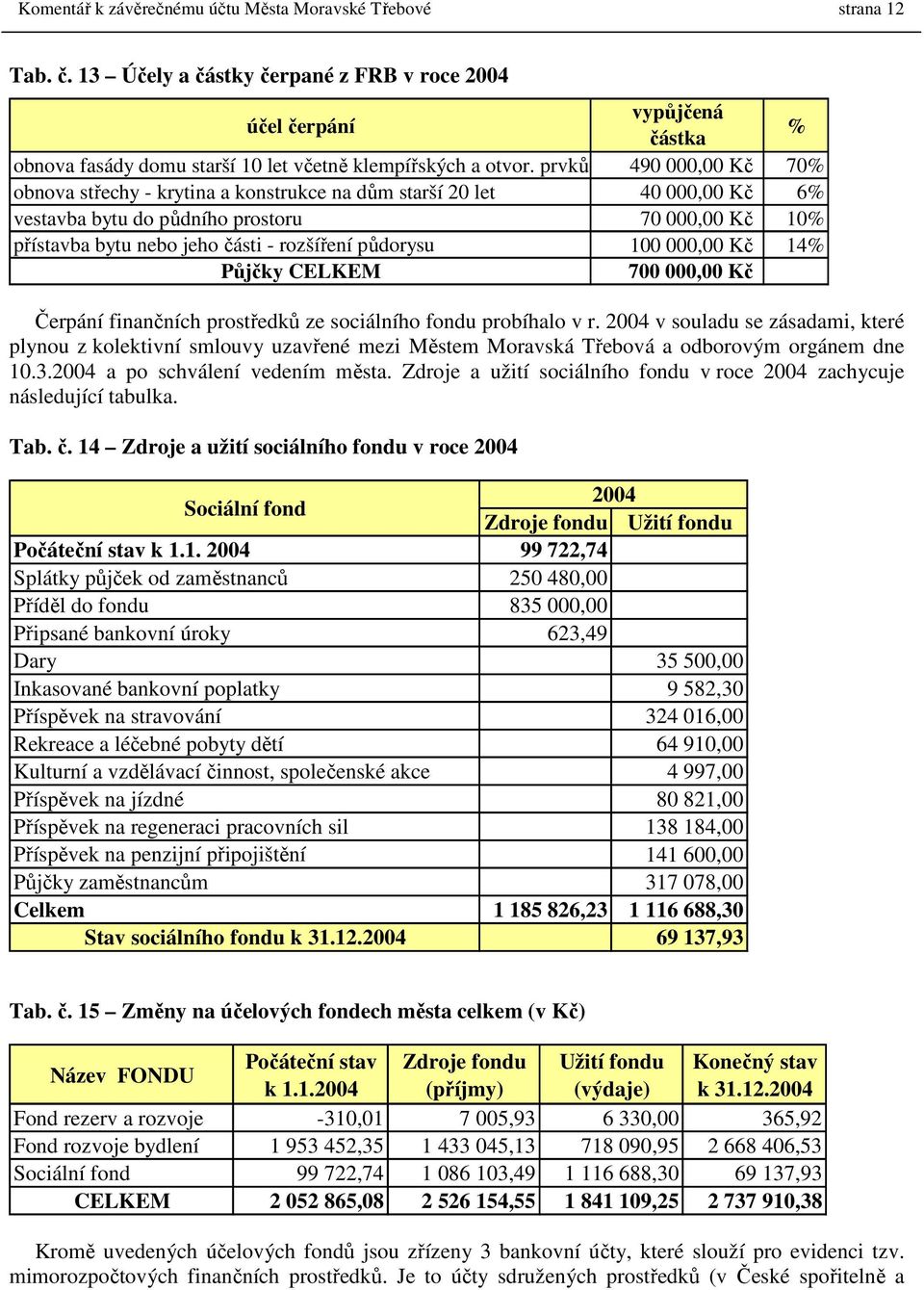 prvků 490 000,00 Kč 70% obnova střechy - krytina a konstrukce na dům starší 20 let 40 000,00 Kč 6% vestavba bytu do půdního prostoru 70 000,00 Kč 10% přístavba bytu nebo jeho části - rozšíření