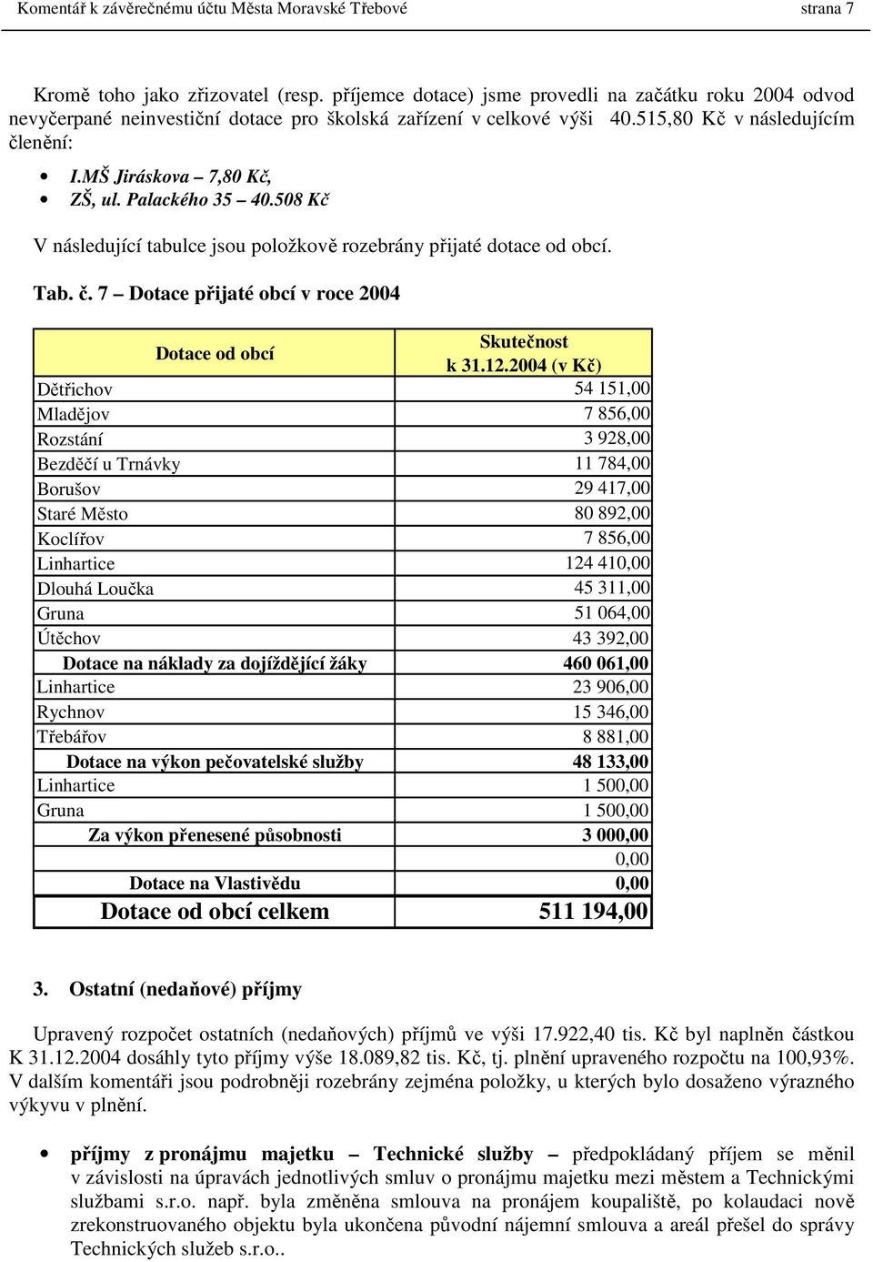 Palackého 35 40.508 Kč V následující tabulce jsou položkově rozebrány přijaté dotace od obcí. Tab. č. 7 Dotace přijaté obcí v roce 2004 Dotace od obcí Skutečnost k 31.12.