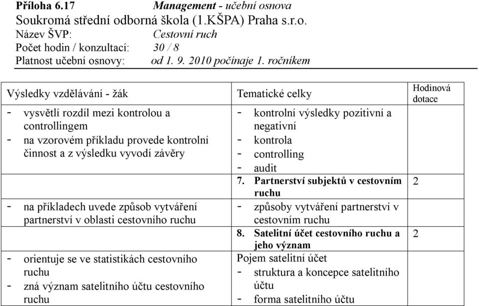 Tematické celky - kontrolní výsledky pozitivní a negativní - kontrola - controlling - audit 7.