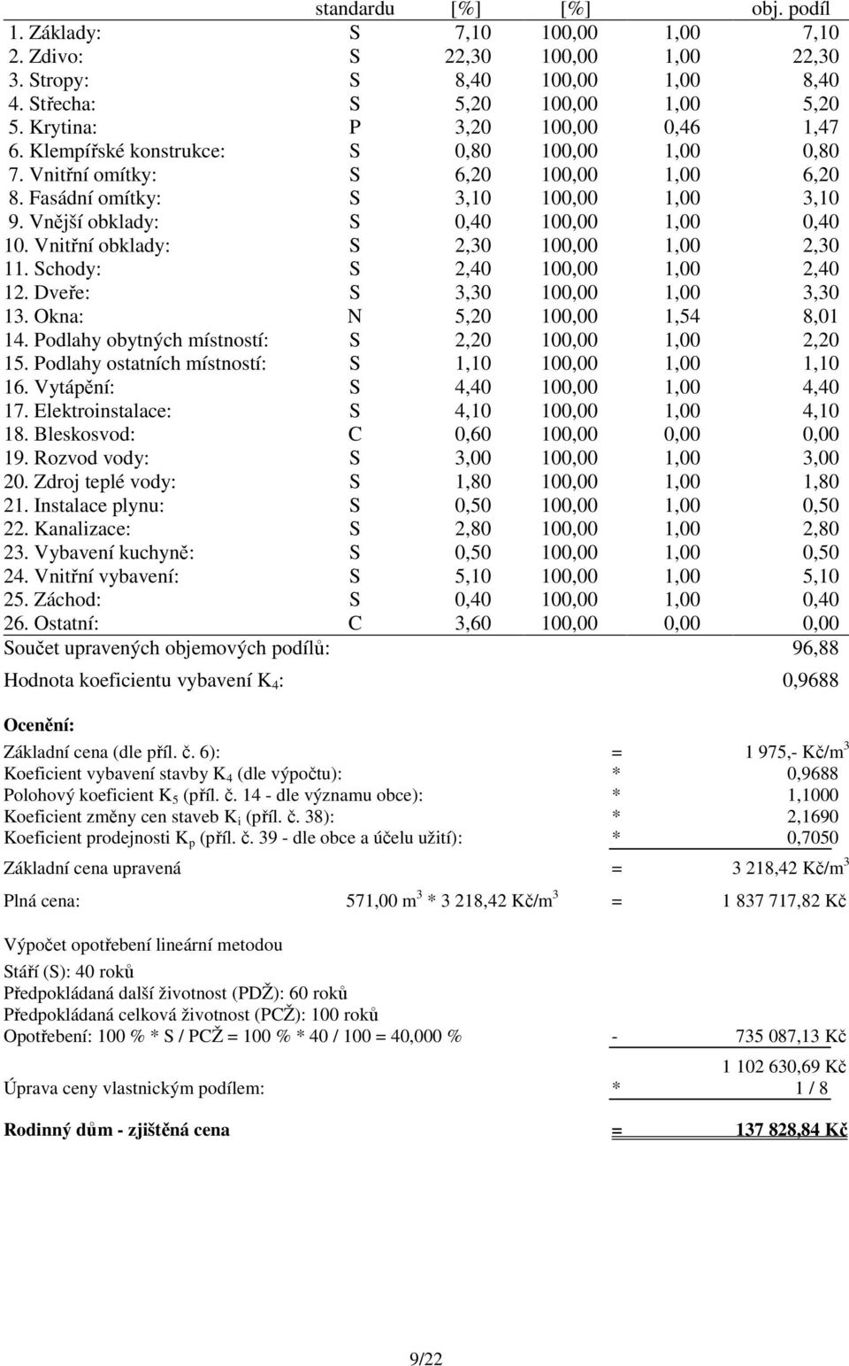 Vnější obklady: S 0,40 100,00 1,00 0,40 10. Vnitřní obklady: S 2,30 100,00 1,00 2,30 11. Schody: S 2,40 100,00 1,00 2,40 12. Dveře: S 3,30 100,00 1,00 3,30 13. Okna: N 5,20 100,00 1,54 8,01 14.