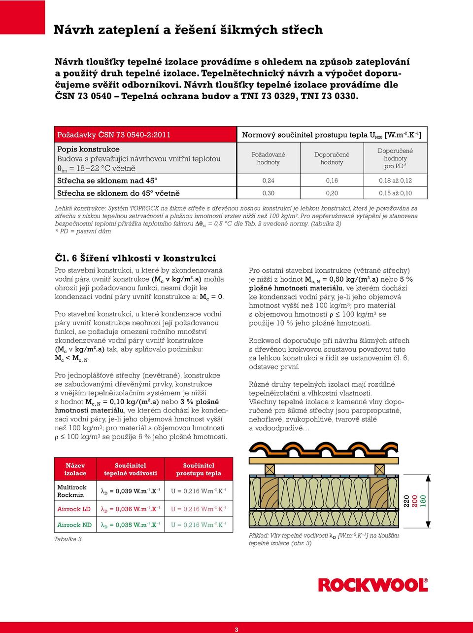Požadavky ČSN 73 0540-2:2011 Normový součinitel prostupu tepla U N20 [W.m -2.