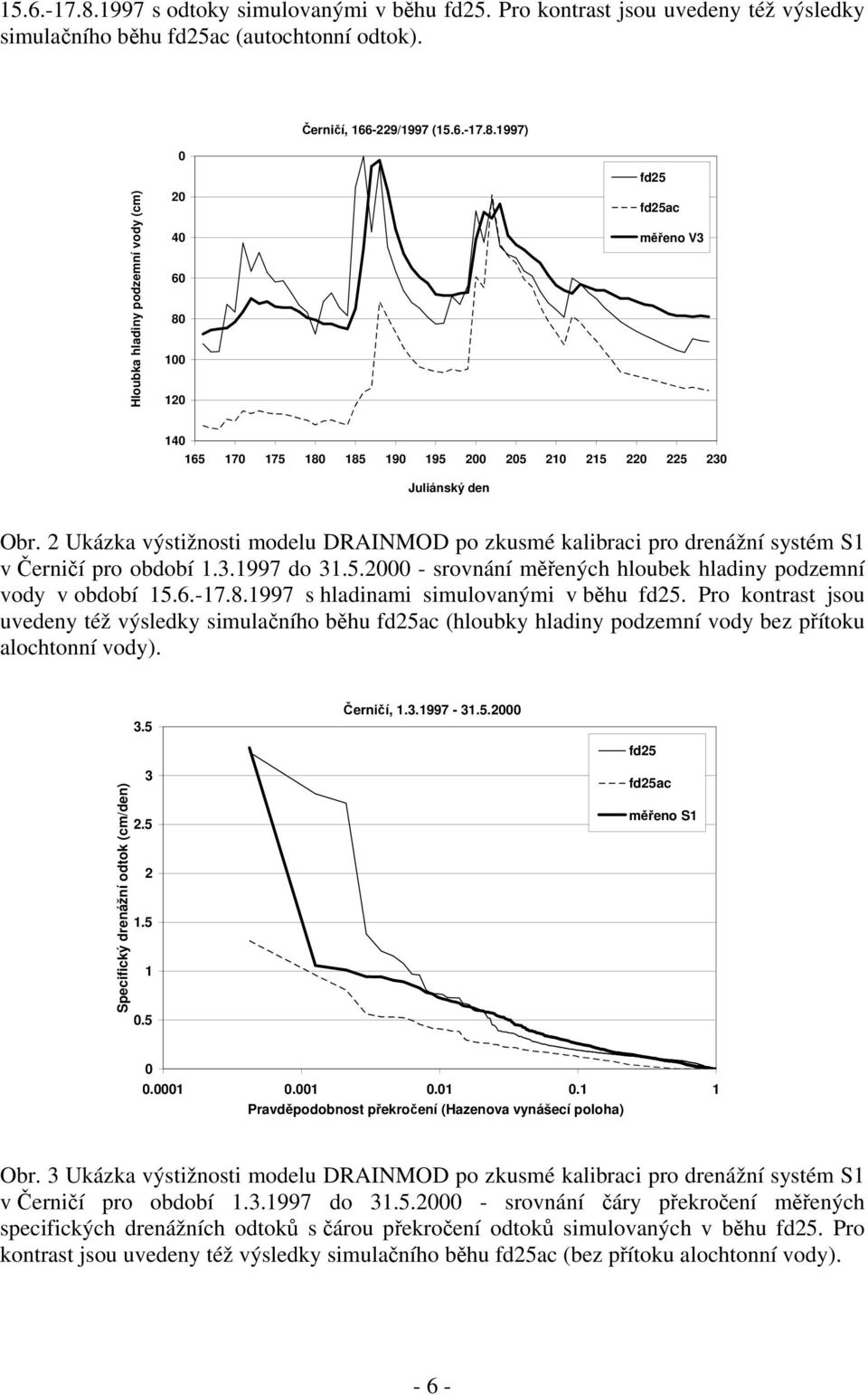 1997 s hladinami simulovanými v běhu fd25. Pro kontrast jsou uvedeny též výsledky simulačního běhu fd25ac (hloubky hladiny podzemní vody bez přítoku alochtonní vody).