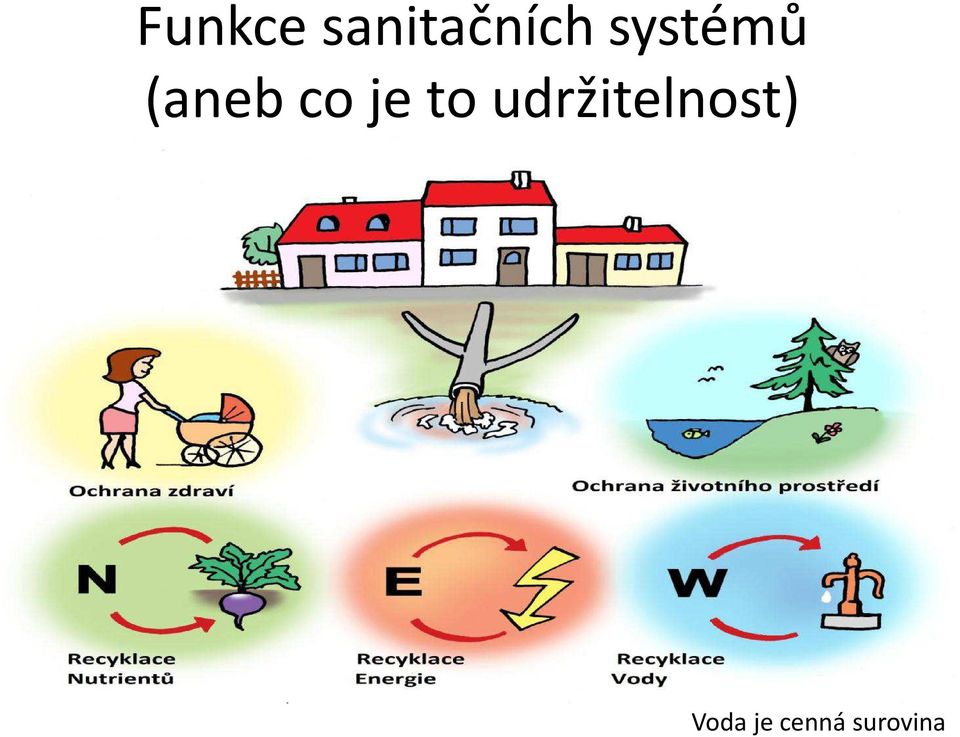 to udržitelnost)