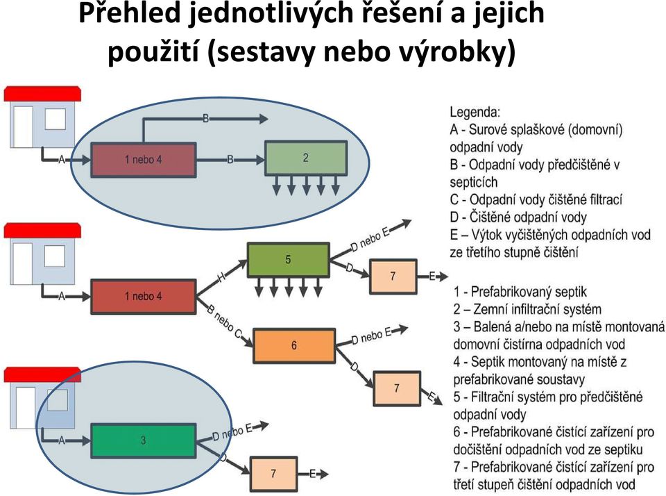 řešení a jejich