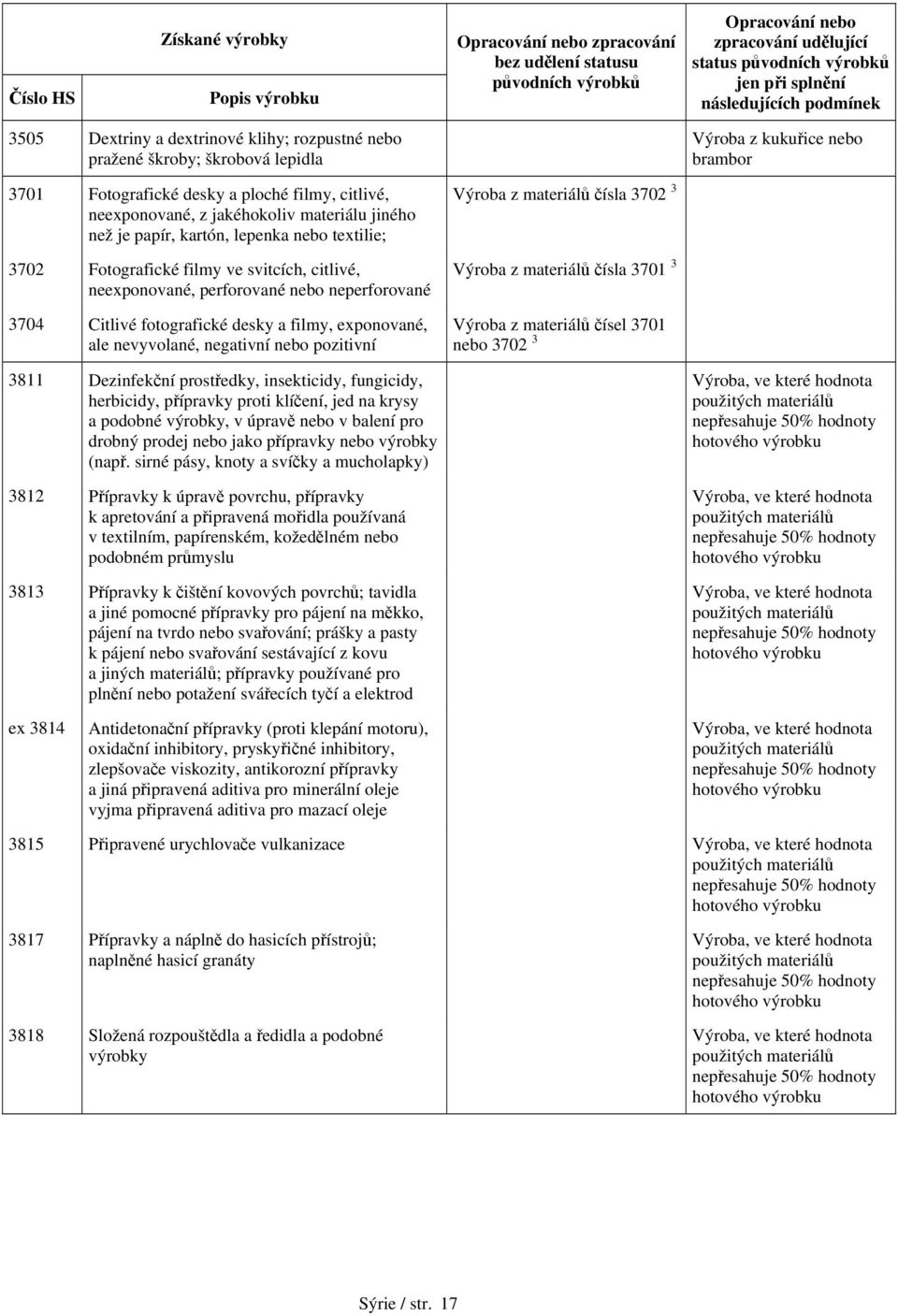 filmy, exponované, ale nevyvolané, negativní nebo pozitivní Výroba z materiálů čísla 3702 3 Výroba z materiálů čísla 3701 3 3701 nebo 3702 3 3811 Dezinfekční prostředky, insekticidy, fungicidy,