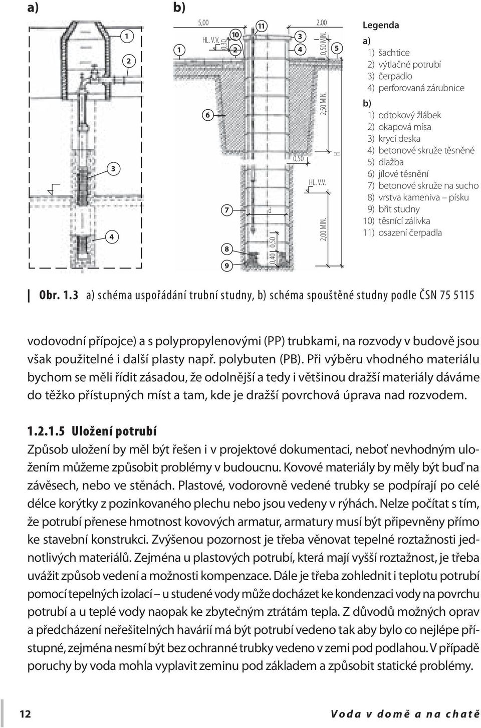 betonové skruže na sucho 8) vrstva kameniva písku 9) břit studny 10