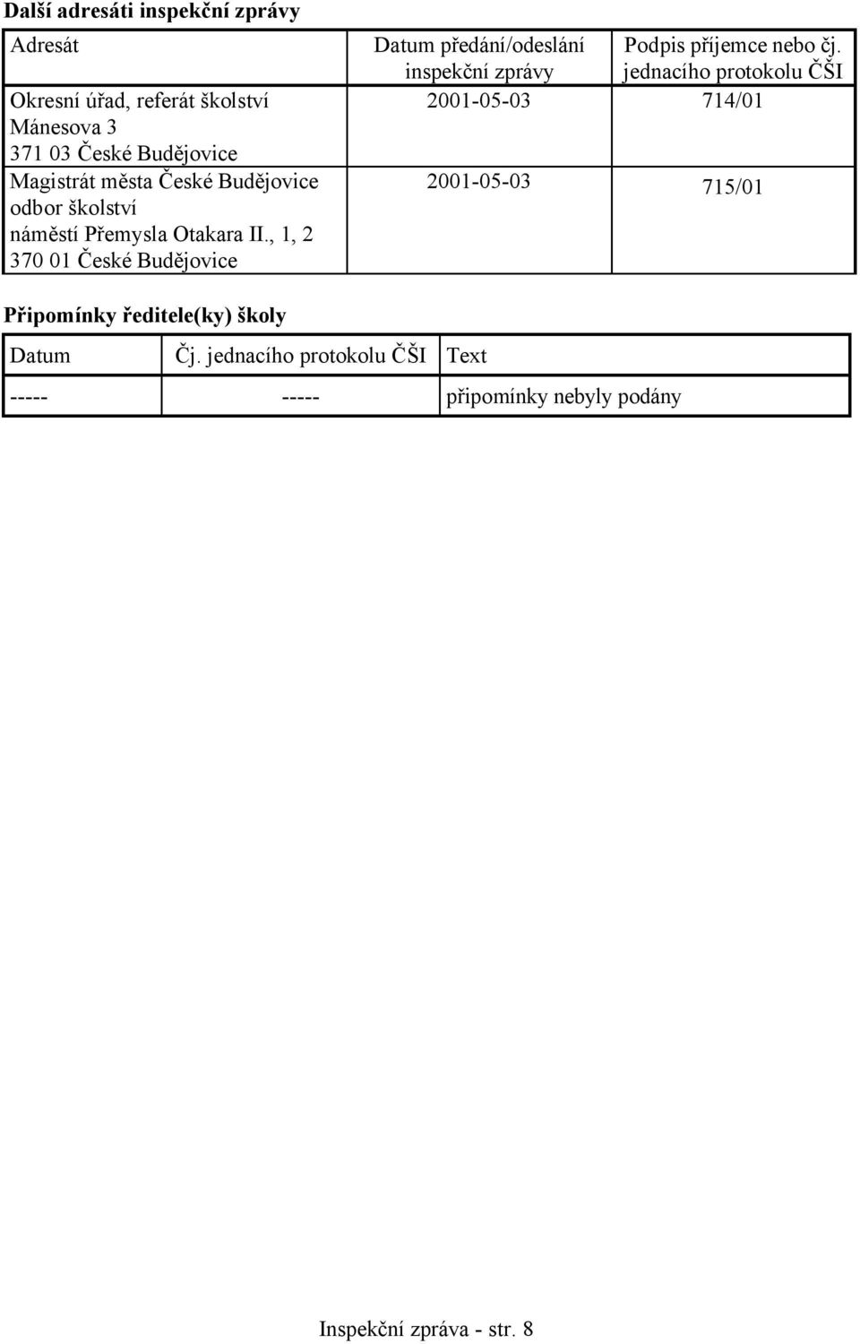 , 1, 2 370 01 České Budějovice Datum předání/odeslání inspekční zprávy Podpis příjemce nebo čj.
