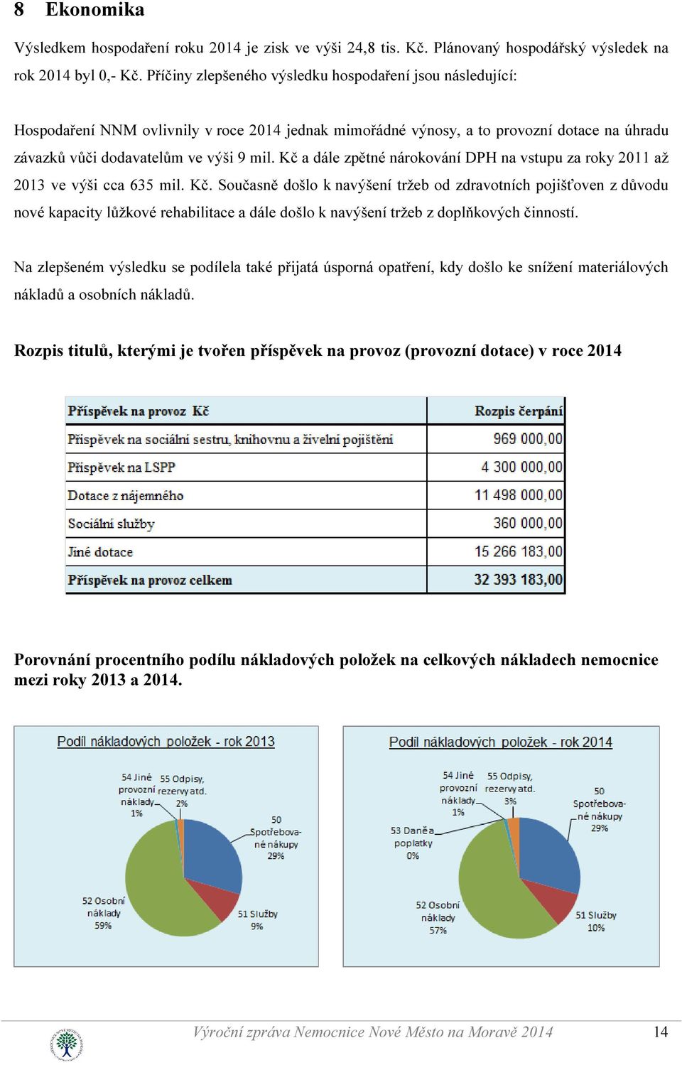 Kč a dále zpětné nárokování DPH na vstupu za roky 2011 až 2013 ve výši cca 635 mil. Kč.