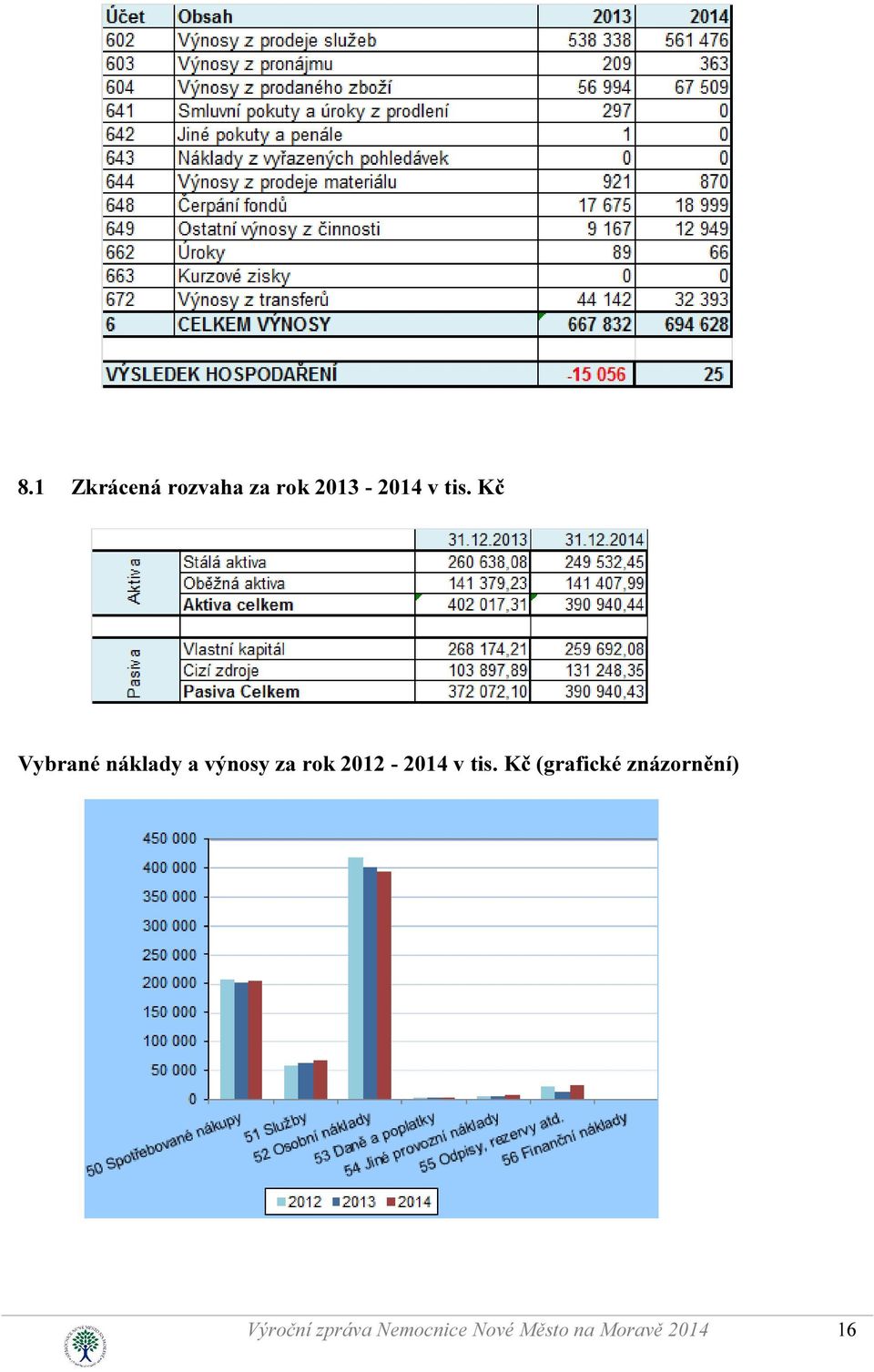 2012-2014 v tis.