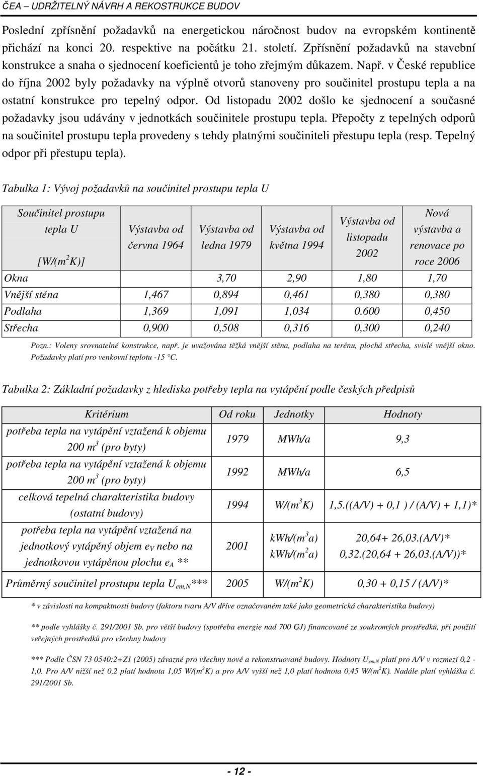 v České republice do října 2002 byly požadavky na výplně otvorů stanoveny pro součinitel prostupu tepla a na ostatní konstrukce pro tepelný odpor.