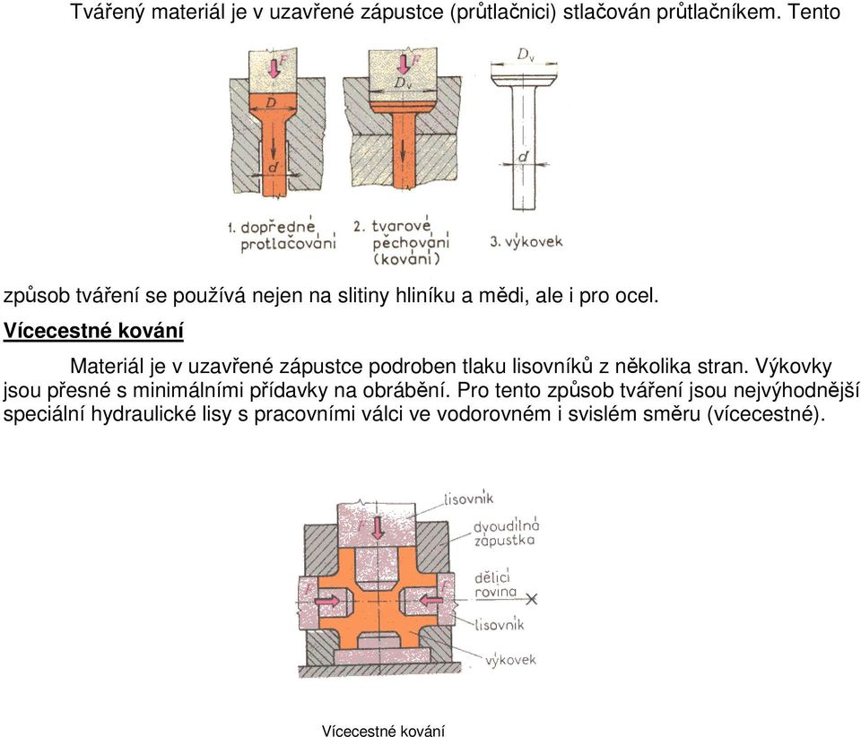 Vícecestné kování Materiál je v uzavřené zápustce podroben tlaku lisovníků z několika stran.